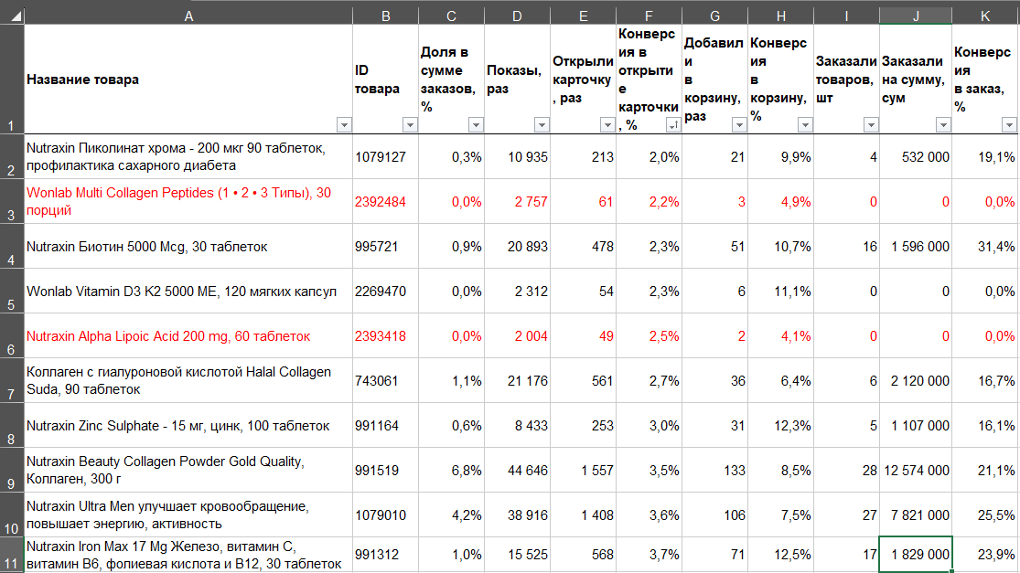 Zen mood аyollar salomatligi, hayz davri va og‘riqlarni yengillashtirish uchun qo‘shimcha